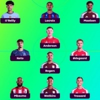 希勒评英超第33轮最佳阵容：厄德高&amp;特罗萨德在列，维拉3人入选